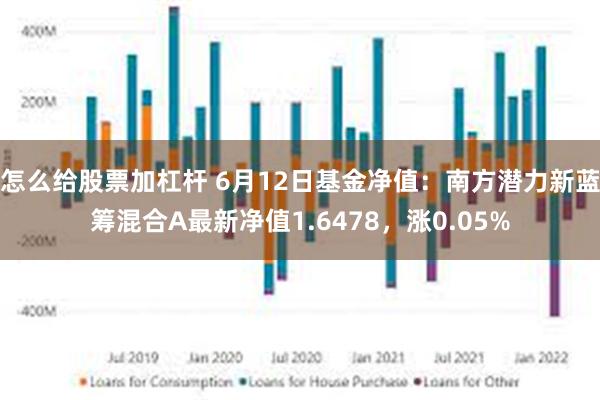 怎么给股票加杠杆 6月12日基金净值：南方潜力新蓝筹混合A最新净值1.6478，涨0.05%