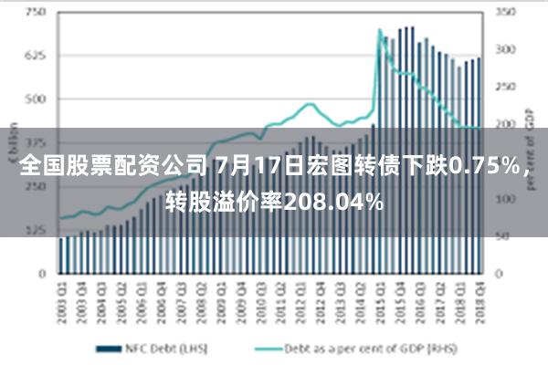 全国股票配资公司 7月17日宏图转债下跌0.75%，转股溢价率208.04%