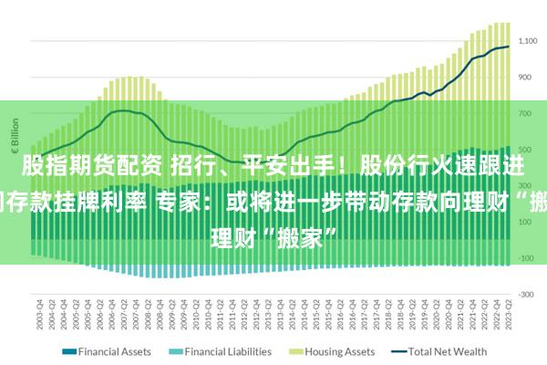 股指期货配资 招行、平安出手！股份行火速跟进下调存款挂牌利率 专家：或将进一步带动存款向理财“搬家”