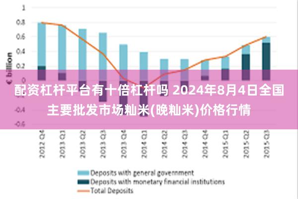 配资杠杆平台有十倍杠杆吗 2024年8月4日全国主要批发市场籼米(晚籼米)价格行情