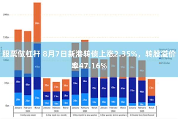 股票做杠杆 8月7日新港转债上涨2.35%，转股溢价率47.16%