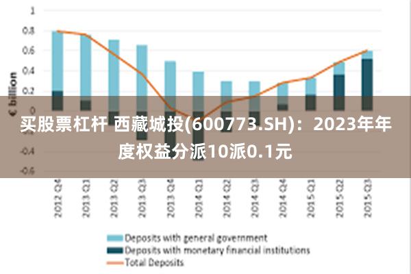 买股票杠杆 西藏城投(600773.SH)：2023年年度权益分派10派0.1元