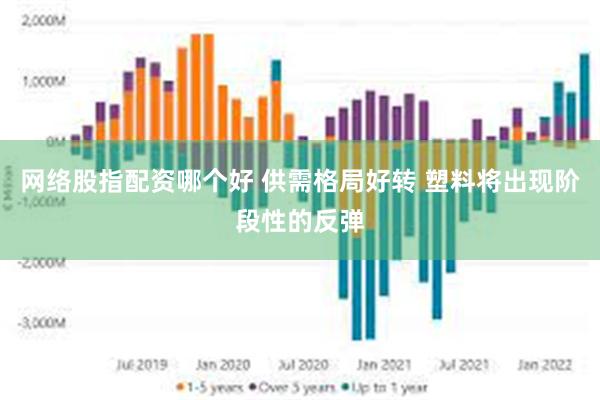 网络股指配资哪个好 供需格局好转 塑料将出现阶段性的反弹