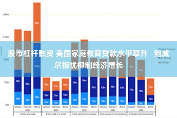 股市杠杆融资 美国家庭教育贷款水平攀升   鲍威尔担忧抑制经济增长